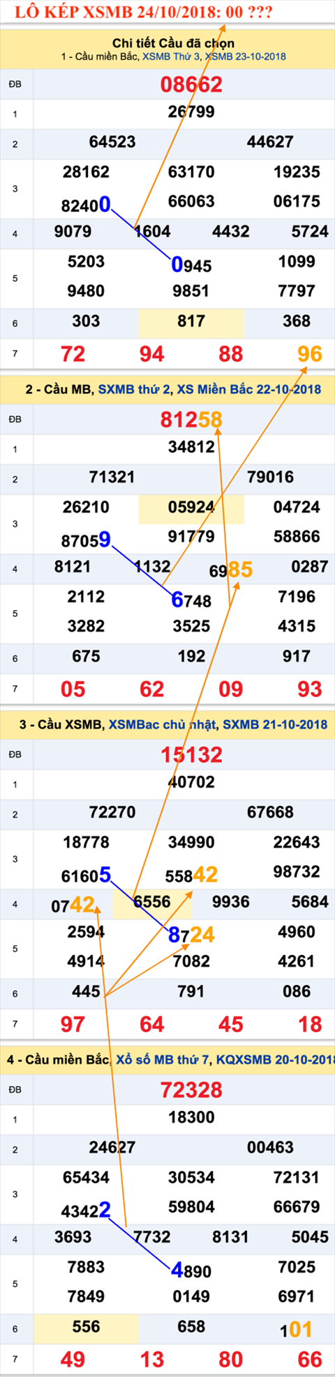 An so kep thu nhat - Lo kep XSMB 24-10-2018 An so kep thu nhat - Lo kep XSMB 24-10-2018